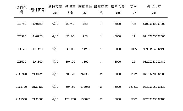 LZ螺旋洗沙機(jī).jpg